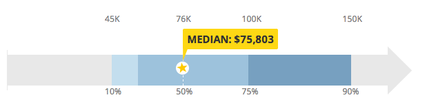 2020 Lawyer Salaries for Top 10 Law Careers [Surprising]