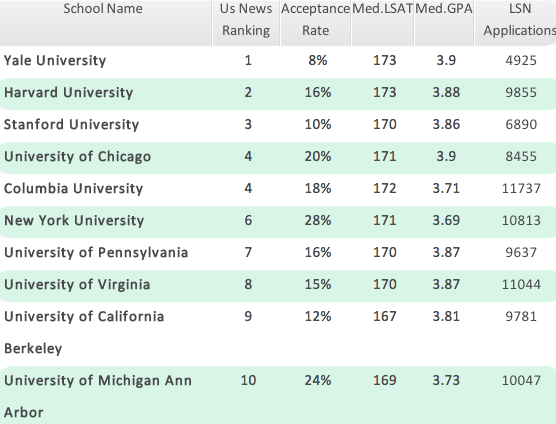 [2018] Ultimate Guide to LSAT Scoring [Important Info]