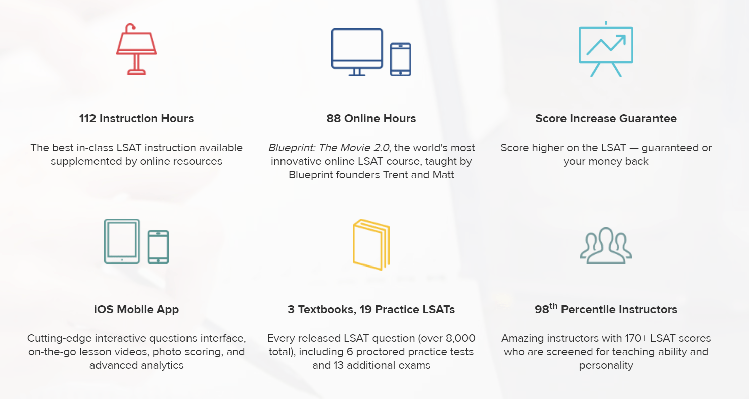  bedste LSAT anmeldelse Kursus