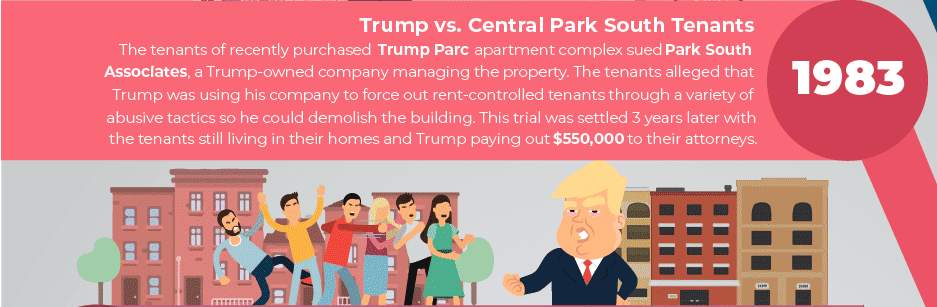 Trump Lawsuit vs. Central Park South Tenants