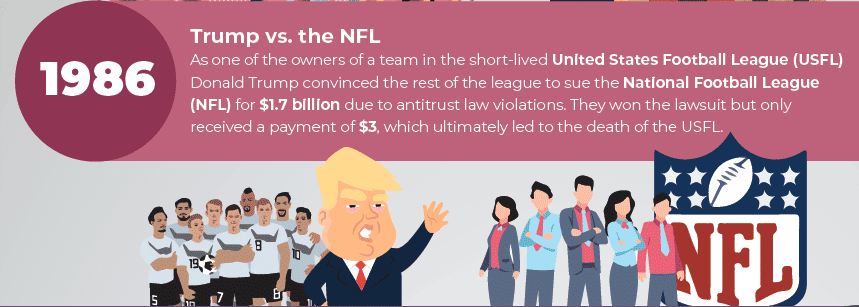 Trump vs. NFL Lawsuit