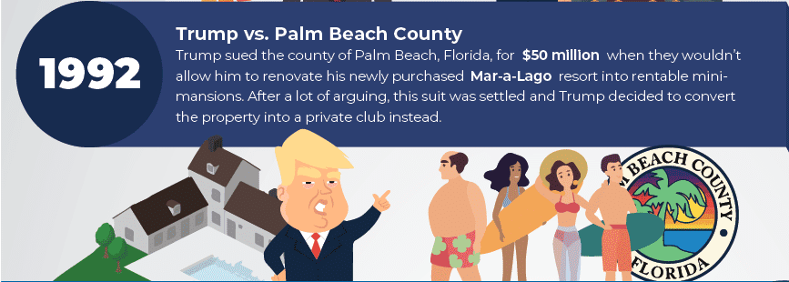 Trump Against Palm Beach Lawsuit