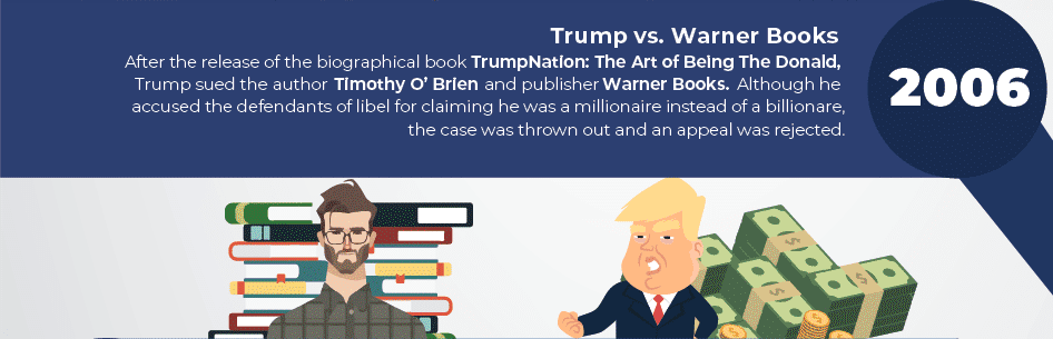 Trump vs. Warner Books Lawsuit