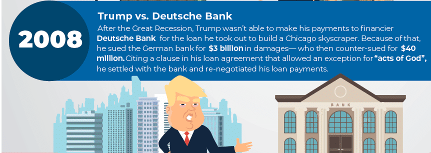 Donald Trump vs. Deutsche Bank Lawsuit