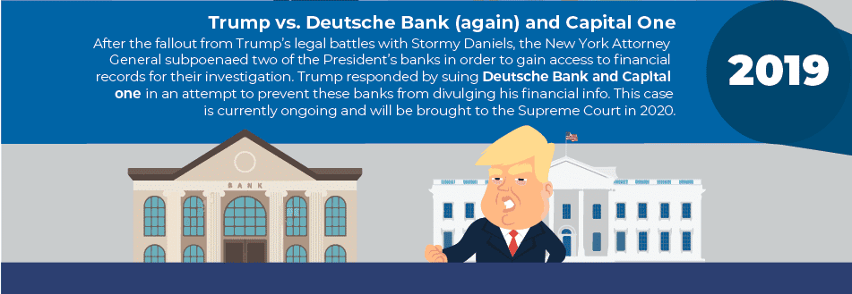 Trump vs. Capital One and Deutsche Lawsuit