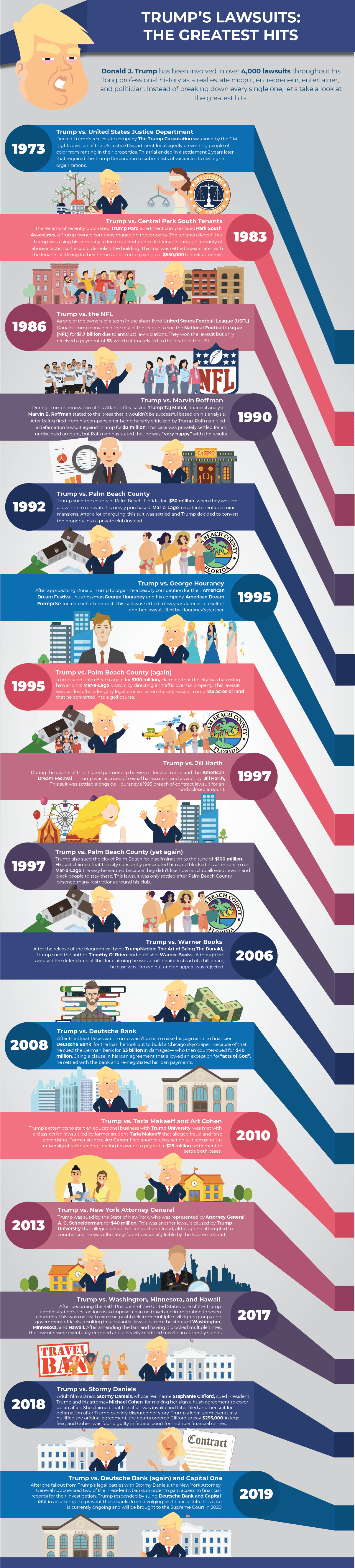 Trump Lawsuits - An Illustrated History of Over 4000 Lawsuits